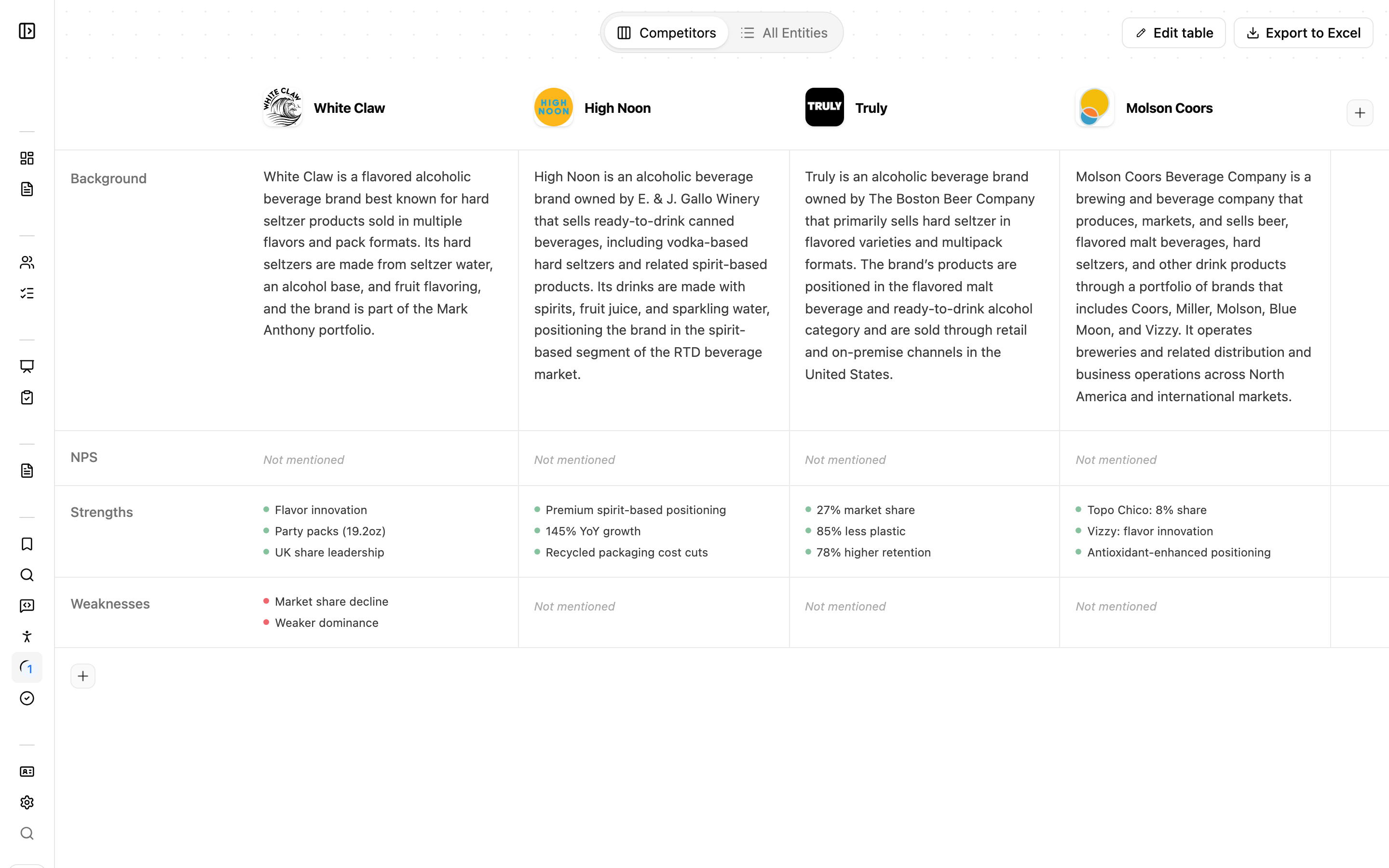 The Competitive Set and All Entities view toggle