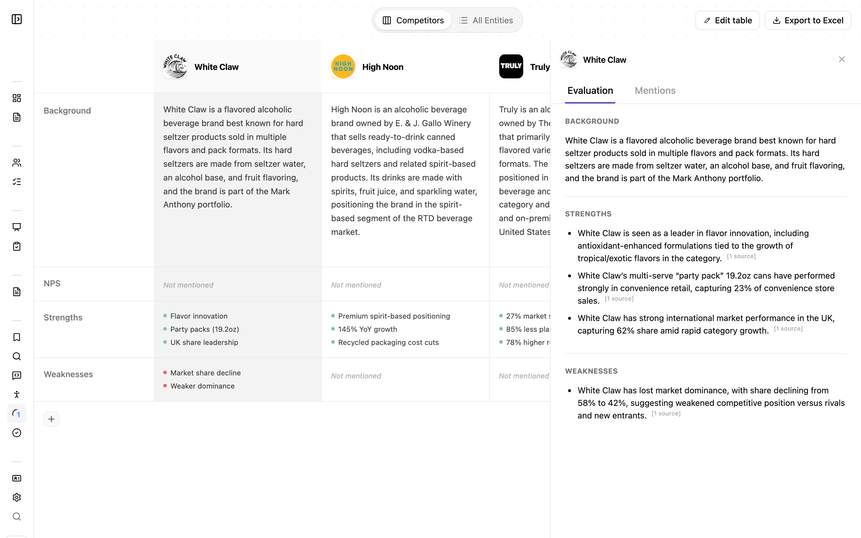 An entity detail view with the Overview and Mentions tabs